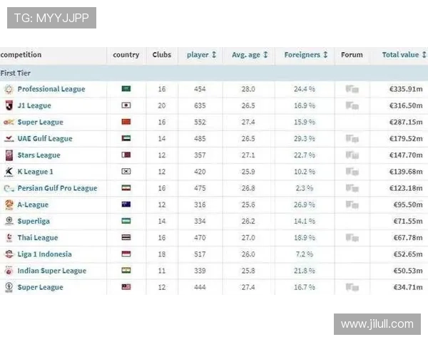 体育赛事联赛收入排名表（体育赛事收入排行榜）sports
